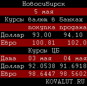 Курсы валют в Новосибирске.