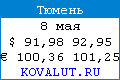 Курсы валют в Тюмени.